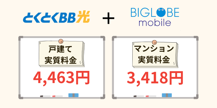 とくとくBB光の実質料金