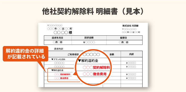 他社契約解除料 明細（見本）
