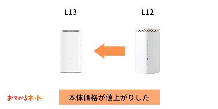 本体価格が値上がりしている