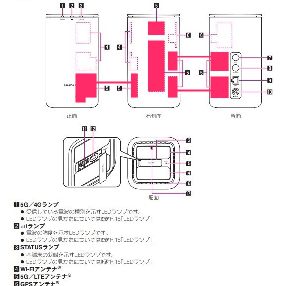 docomo home5G HR01