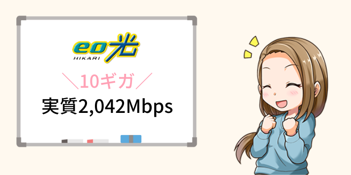 eo光10ギガの実質速度は2,042Mbps