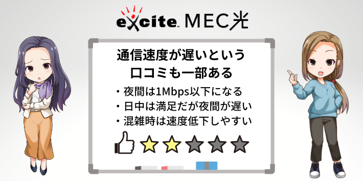 通信速度が遅いという口コミも一部ある