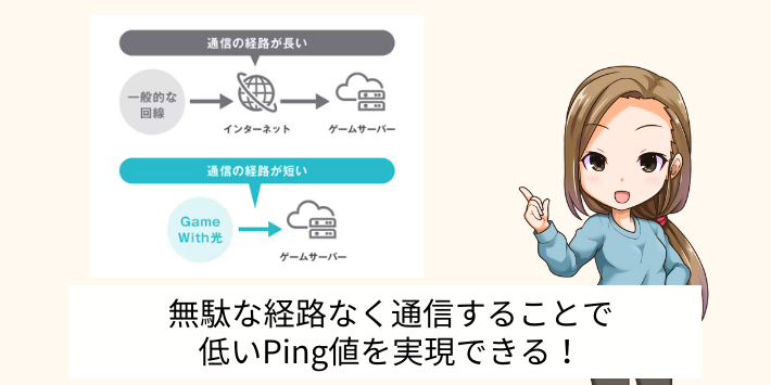 サーバーとの直接接続