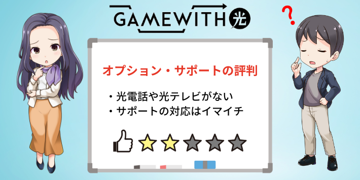 Gamewith光のオプション・サポートに関する評判