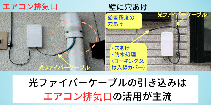 光ファイバーの引き込みはエアコン排気口が主流