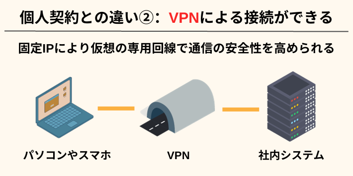 違い②：VPNによる接続ができる