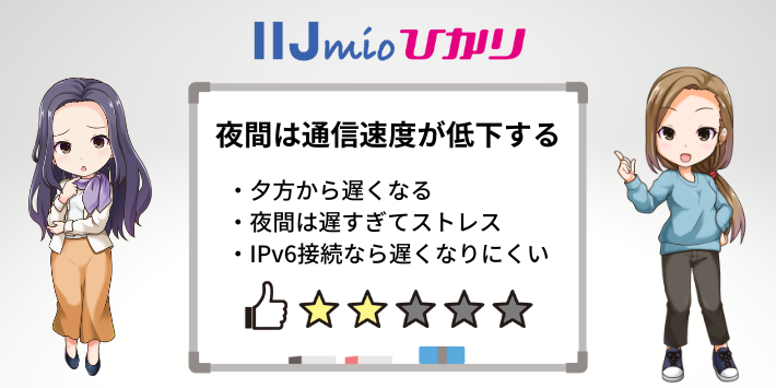 夜間は通信速度が低下する