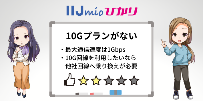 10Gプランがない