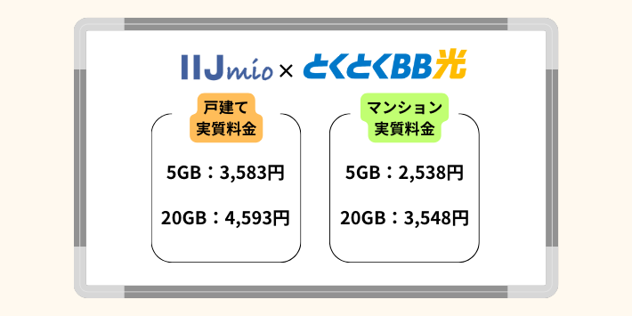 とくとくBB光の実質料金