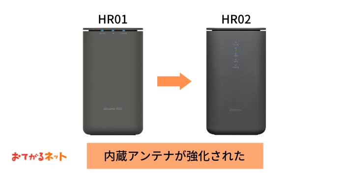 HR02は内蔵アンテナが強化された