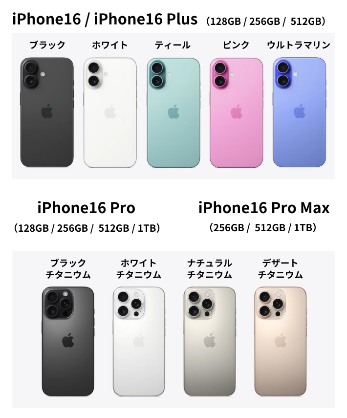 iPhone16の全モデル、カラー、容量の図解