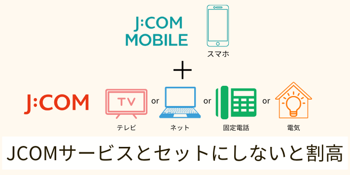 JCOMサービスとセットにしないと割高になる