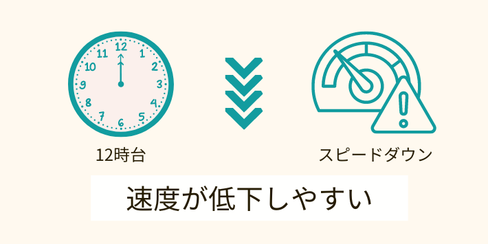 昼の12時台は速度が低下しやすい