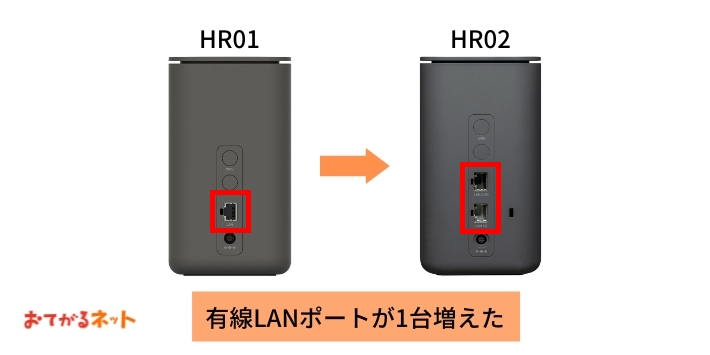 home5GのHR02とHR01の違いは？ドコモホームルーター最新機種レビュー