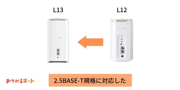 有線LANが2.5BASE-T規格に対応した