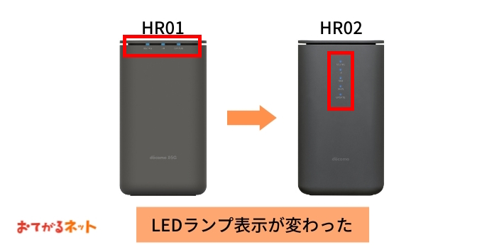 HR02はLEDランプ表示が変わった