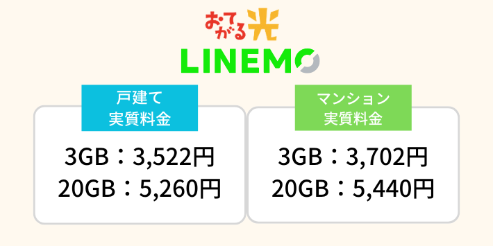 おてがる光の実質料金