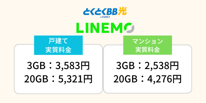 とくとくBB光の実質料金