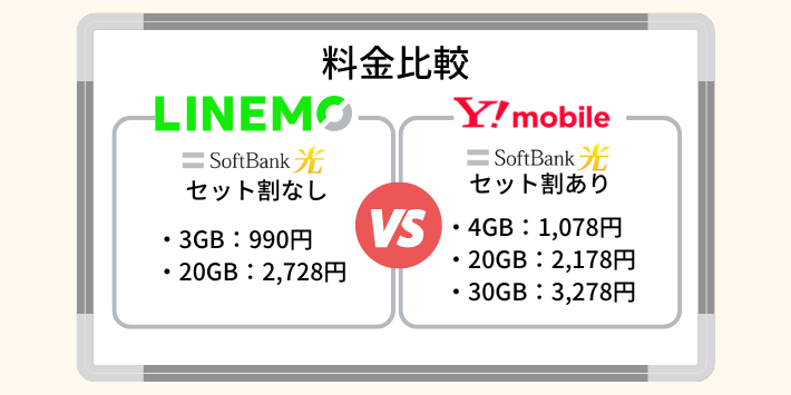 ソフトバンク光はLINEMOとワイモバイルのどちらが安い？