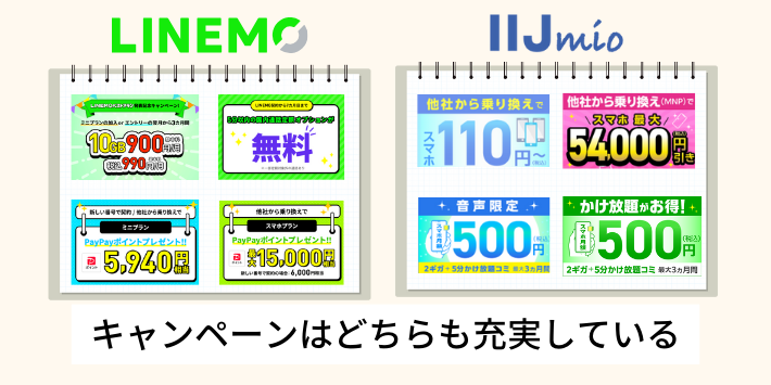 キャンペーンはどちらも充実している