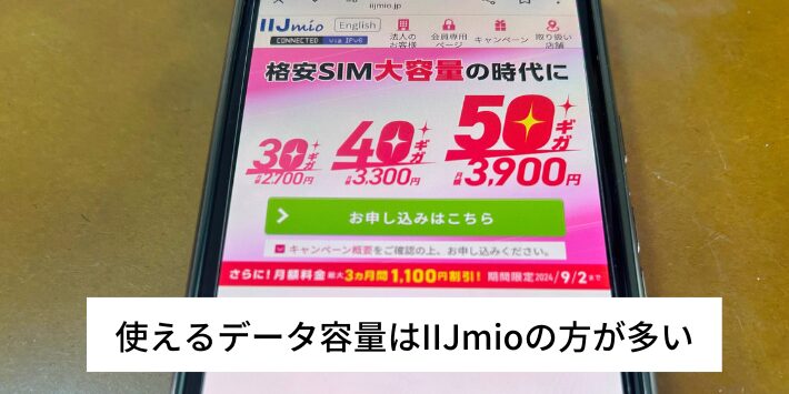 使えるデータ容量はIIJmioの方が多い