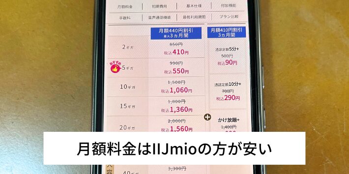 月額料金はIIJmioの方が安い