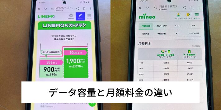 データ容量と月額料金の違い