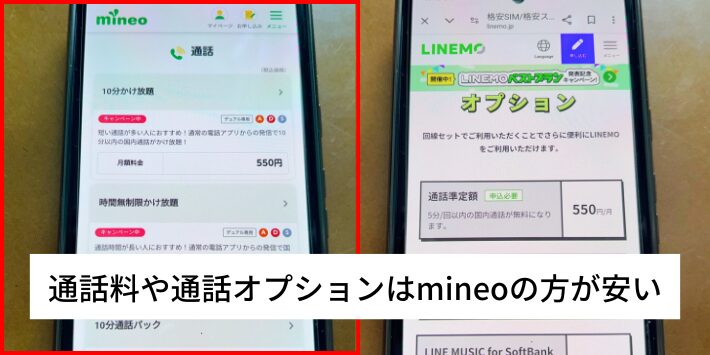 通話料や通話オプションはmineoの方が安い