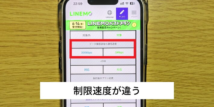 データ容量を使い切った後の制限速度が違う