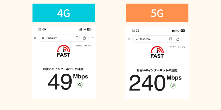 LINEMOの速度