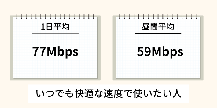 いつでも快適な速度で使いたい人