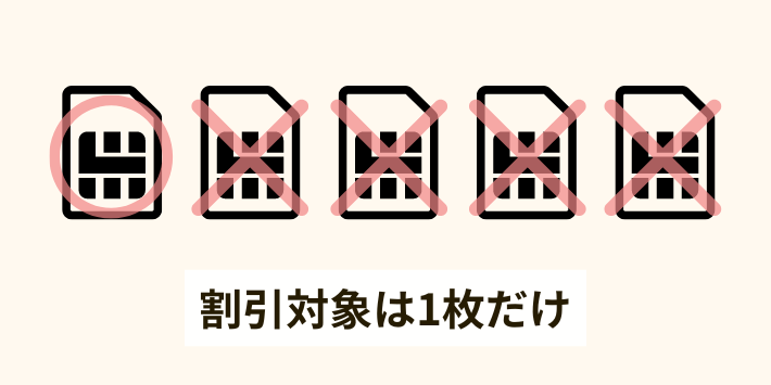 追加SIMの料金は割引対象外