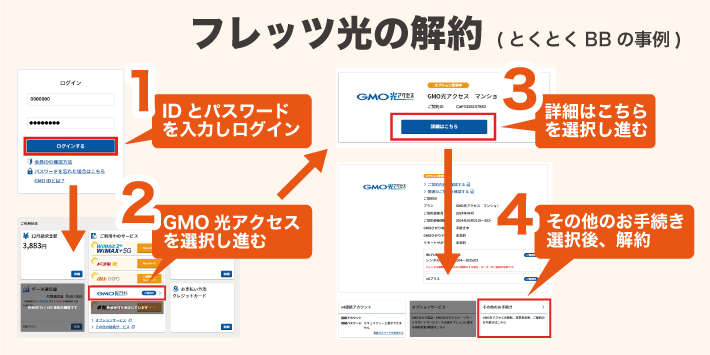 フレッツ光の解約 とくとくBBの事例