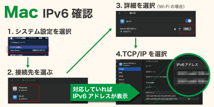 MacでIPv6対応しているか確認する方法
