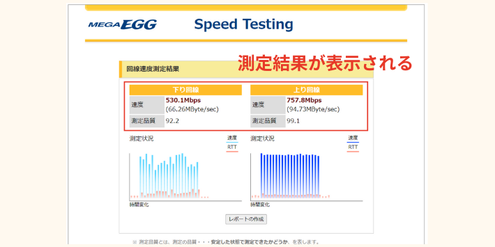 メガ・エッグ光回線速度測定結果ページ