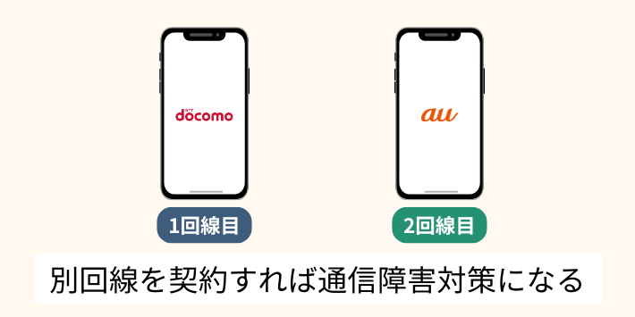 別回線を契約すれば通信障害対策になる