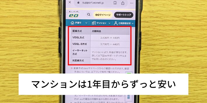 マンションの場合は1年目からずっと安い