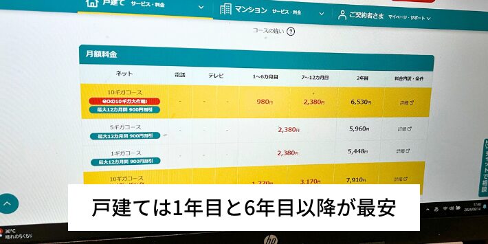 戸建ての場合は1年目と6年目以降が最安料金