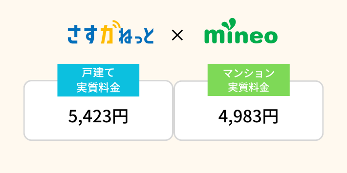 さすガねっとの実質料金