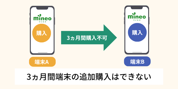 mineoで端末を購入した場合は3ヵ月間追加購入できない