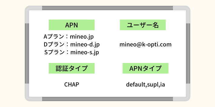 Androidの場合はAPN設定を見直す