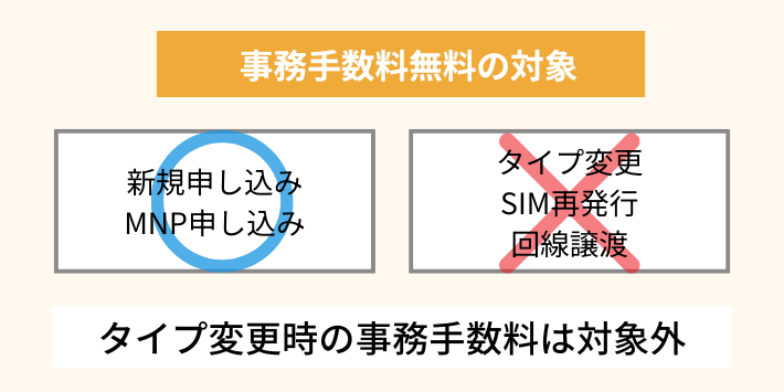 タイプ変更時の事務手数料は無料にならない