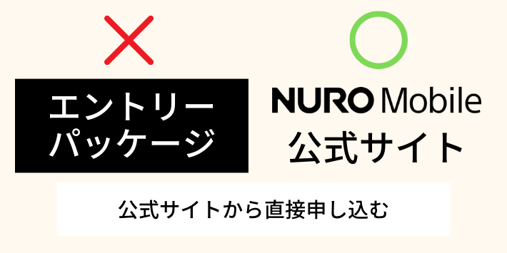 エントリーパッケージを使わず公式サイトから直接申し込む