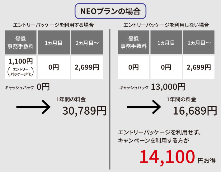 エントリーパッケージを利用する場合と利用しない場合の料金