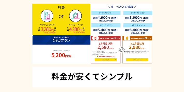 料金が安くてシンプル