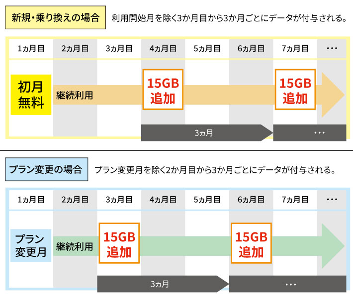 gigaプラスの説明