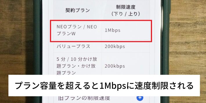 プラン容量を超えると1Mbpsに速度制限される