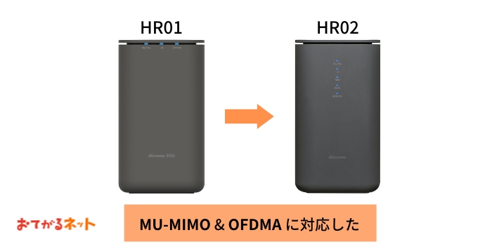 HR02はMU-MIMO&OFDMA機能に対応した