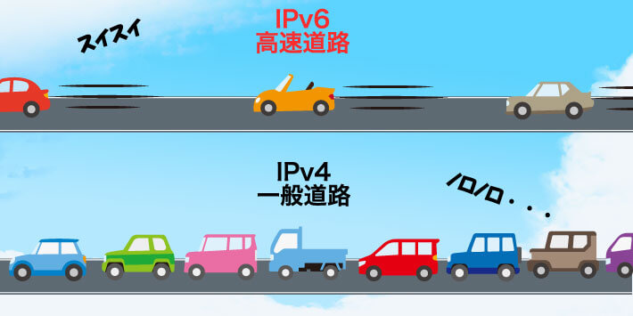 IPv6は混雑時にも速度が安定している