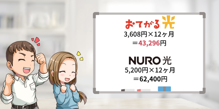 おてがる光とNURO光の料金比較